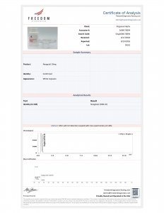 Noogutyl certificate of analysis