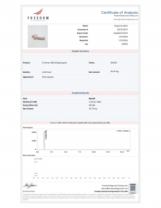Capsulated 5-Amino-1MQ certificate of analysis