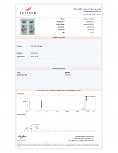 LGD-4033 (50MG/ML) certificate of analysis