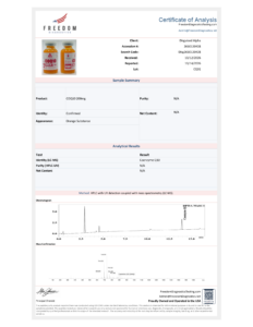 COQ10 (200MG/ML) certificate of analysis